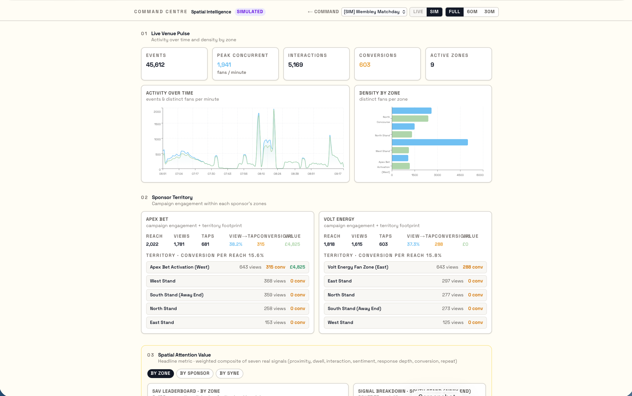 AirSyne Spatial Intelligence dashboard with simulated matchday data.